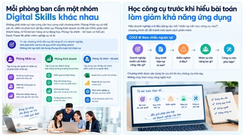 Học công cụ trước khi hiểu bài toán làm giảm khả năng ứng dụng