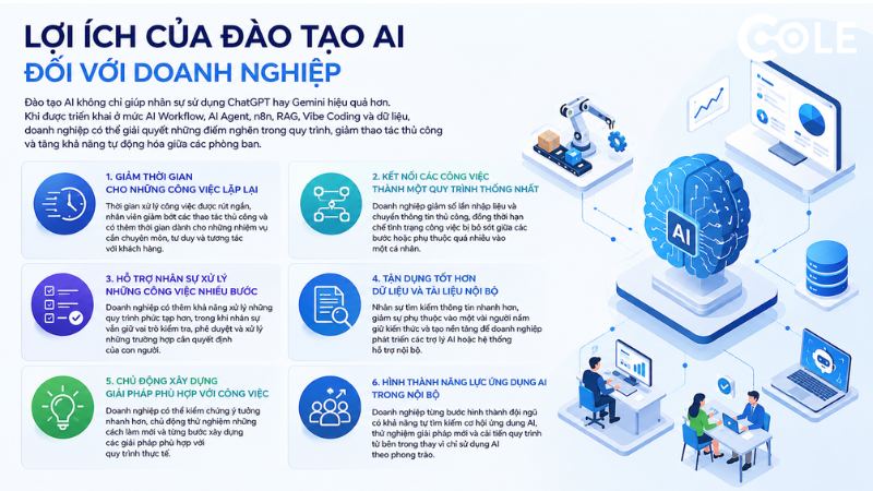 Lợi ích của đào tạo AI đối với doanh nghiệp