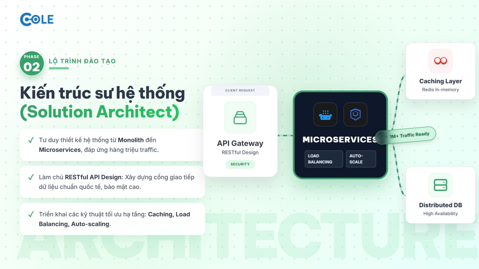 Khóa học DevOps Engineer & Cloud Architect Toàn Diện | AWS & AI - Cole
