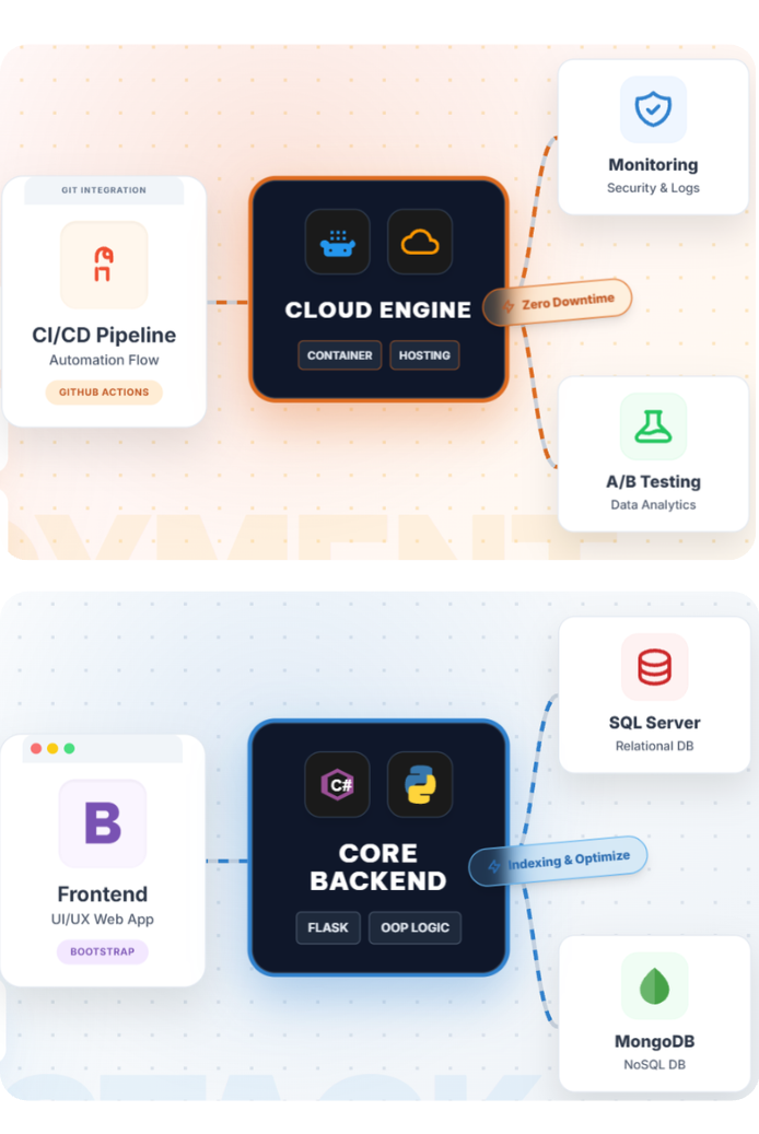 Khóa học DevOps Engineer & Cloud Architect Toàn Diện | AWS & AI - Cole