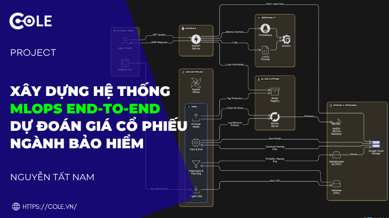 Xây Dựng Hệ Thống MLOps End-to-End Dự Đoán Giá Cổ Phiếu Ngành Bảo Hiểm