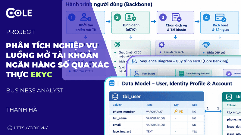 Phân tích nghiệp vụ luồng mở tài khoản ngân hàng số qua xác thực eKYC