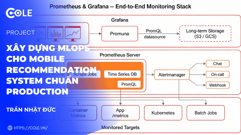 Xây Dựng MLOps Cho Mobile Recommendation System Chuẩn Production