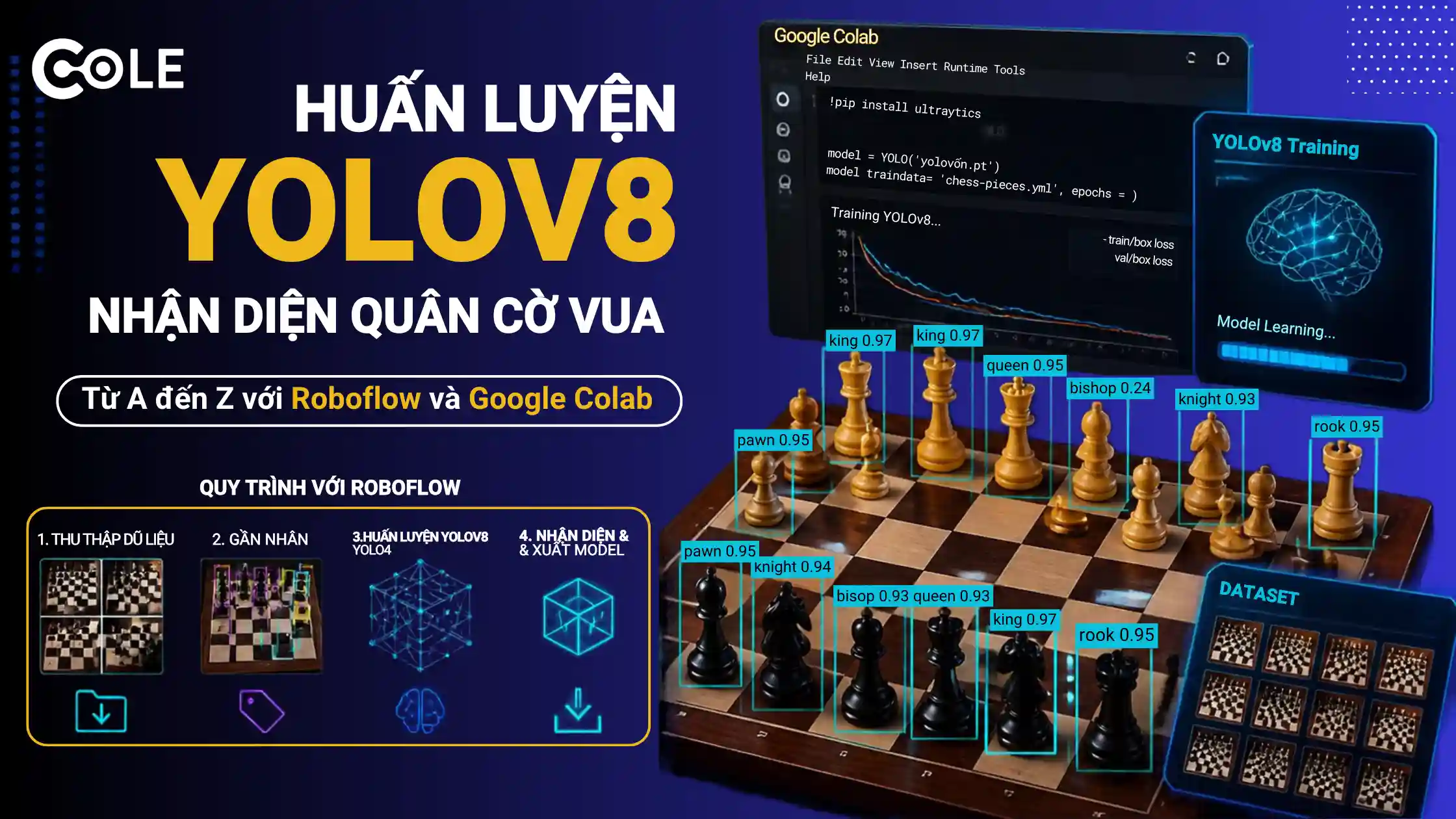 Hướng Dẫn Huấn Luyện YOLOv8 Nhận Diện Quân Cờ Vua A-Z